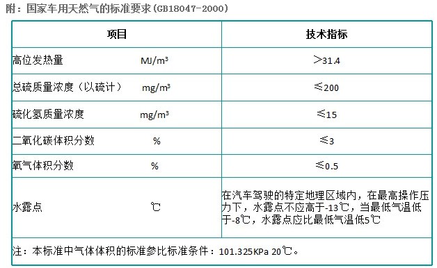 GB18047-2000